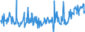 CN 10049000 /Exports /Unit = Prices (Euro/ton) /Partner: Austria /Reporter: Eur27_2020 /10049000:Oats (Excl. Seed for Sowing)