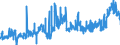 KN 1004 /Exporte /Einheit = Preise (Euro/Tonne) /Partnerland: Portugal /Meldeland: Eur27_2020 /1004:Hafer