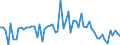 KN 1004 /Exporte /Einheit = Preise (Euro/Tonne) /Partnerland: Ver.koenigreich(Ohne Nordirland) /Meldeland: Eur27_2020 /1004:Hafer