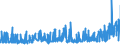 KN 1004 /Exporte /Einheit = Preise (Euro/Tonne) /Partnerland: Luxemburg /Meldeland: Eur27_2020 /1004:Hafer