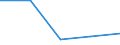 KN 1004 /Exporte /Einheit = Preise (Euro/Tonne) /Partnerland: Faeroer /Meldeland: Eur27 /1004:Hafer