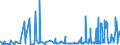 KN 1004 /Exporte /Einheit = Preise (Euro/Tonne) /Partnerland: Finnland /Meldeland: Eur27_2020 /1004:Hafer