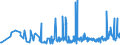 KN 1004 /Exporte /Einheit = Preise (Euro/Tonne) /Partnerland: Litauen /Meldeland: Eur27_2020 /1004:Hafer