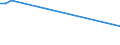 KN 1004 /Exporte /Einheit = Preise (Euro/Tonne) /Partnerland: Aserbaidschan /Meldeland: Europäische Union /1004:Hafer