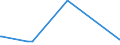 KN 1004 /Exporte /Einheit = Preise (Euro/Tonne) /Partnerland: Kasachstan /Meldeland: Eur27_2020 /1004:Hafer