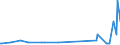 KN 1004 /Exporte /Einheit = Preise (Euro/Tonne) /Partnerland: Aegypten /Meldeland: Europäische Union /1004:Hafer