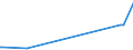 KN 1004 /Exporte /Einheit = Preise (Euro/Tonne) /Partnerland: Mauretanien /Meldeland: Europäische Union /1004:Hafer