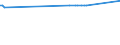 KN 1004 /Exporte /Einheit = Preise (Euro/Tonne) /Partnerland: Mali /Meldeland: Europäische Union /1004:Hafer