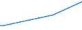 KN 1004 /Exporte /Einheit = Preise (Euro/Tonne) /Partnerland: Sierra Leone /Meldeland: Europäische Union /1004:Hafer