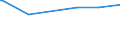 KN 1004 /Exporte /Einheit = Preise (Euro/Tonne) /Partnerland: Gabun /Meldeland: Europäische Union /1004:Hafer