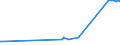 KN 1004 /Exporte /Einheit = Preise (Euro/Tonne) /Partnerland: Dem. Rep. Kongo /Meldeland: Eur27_2020 /1004:Hafer