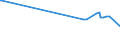 KN 1004 /Exporte /Einheit = Preise (Euro/Tonne) /Partnerland: Dschibuti /Meldeland: Europäische Union /1004:Hafer