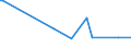 KN 1004 /Exporte /Einheit = Preise (Euro/Tonne) /Partnerland: Mosambik /Meldeland: Eur27_2020 /1004:Hafer