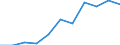 KN 10051013 /Exporte /Einheit = Preise (Euro/Tonne) /Partnerland: Belgien/Luxemburg /Meldeland: Eur27 /10051013:Dreiweghybridmaissamen zur Aussaat