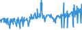 KN 10051013 /Exporte /Einheit = Preise (Euro/Tonne) /Partnerland: Ver.koenigreich /Meldeland: Eur27_2020 /10051013:Dreiweghybridmaissamen zur Aussaat