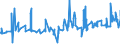 KN 10051013 /Exporte /Einheit = Preise (Euro/Tonne) /Partnerland: Irland /Meldeland: Eur27_2020 /10051013:Dreiweghybridmaissamen zur Aussaat