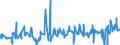 KN 10051013 /Exporte /Einheit = Preise (Euro/Tonne) /Partnerland: Daenemark /Meldeland: Eur27_2020 /10051013:Dreiweghybridmaissamen zur Aussaat