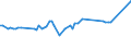 KN 10051013 /Exporte /Einheit = Preise (Euro/Tonne) /Partnerland: Ver.koenigreich(Nordirland) /Meldeland: Eur27_2020 /10051013:Dreiweghybridmaissamen zur Aussaat