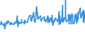 KN 10051013 /Exporte /Einheit = Preise (Euro/Tonne) /Partnerland: Luxemburg /Meldeland: Eur27_2020 /10051013:Dreiweghybridmaissamen zur Aussaat