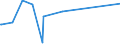 KN 10051013 /Exporte /Einheit = Preise (Euro/Tonne) /Partnerland: Norwegen /Meldeland: Europäische Union /10051013:Dreiweghybridmaissamen zur Aussaat