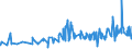 KN 10051013 /Exporte /Einheit = Preise (Euro/Tonne) /Partnerland: Litauen /Meldeland: Eur27_2020 /10051013:Dreiweghybridmaissamen zur Aussaat