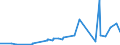 KN 10051013 /Exporte /Einheit = Preise (Euro/Tonne) /Partnerland: Albanien /Meldeland: Eur27_2020 /10051013:Dreiweghybridmaissamen zur Aussaat