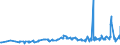 KN 10051013 /Exporte /Einheit = Preise (Euro/Tonne) /Partnerland: Ukraine /Meldeland: Eur27_2020 /10051013:Dreiweghybridmaissamen zur Aussaat