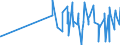 KN 10051013 /Exporte /Einheit = Preise (Euro/Tonne) /Partnerland: Kasachstan /Meldeland: Eur27_2020 /10051013:Dreiweghybridmaissamen zur Aussaat