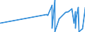 KN 10051013 /Exporte /Einheit = Preise (Euro/Tonne) /Partnerland: Usbekistan /Meldeland: Eur27_2020 /10051013:Dreiweghybridmaissamen zur Aussaat