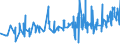 KN 10051013 /Exporte /Einheit = Preise (Euro/Tonne) /Partnerland: Slowenien /Meldeland: Eur27_2020 /10051013:Dreiweghybridmaissamen zur Aussaat