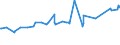 KN 10051013 /Exporte /Einheit = Preise (Euro/Tonne) /Partnerland: Iran /Meldeland: Eur27_2020 /10051013:Dreiweghybridmaissamen zur Aussaat