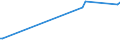 KN 10051013 /Exporte /Einheit = Preise (Euro/Tonne) /Partnerland: Jordanien /Meldeland: Eur25 /10051013:Dreiweghybridmaissamen zur Aussaat