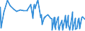 CN 10051013 /Exports /Unit = Prices (Euro/ton) /Partner: China /Reporter: Eur27_2020 /10051013:Three-cross Hybrid Maize Seed for Sowing