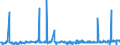 KN 10051015 /Exporte /Einheit = Preise (Euro/Tonne) /Partnerland: Griechenland /Meldeland: Eur27_2020 /10051015:Einfachhybridmaissamen zur Aussaat