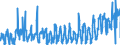 KN 10051015 /Exporte /Einheit = Preise (Euro/Tonne) /Partnerland: Spanien /Meldeland: Eur27_2020 /10051015:Einfachhybridmaissamen zur Aussaat