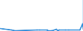 KN 10051015 /Exporte /Einheit = Preise (Euro/Tonne) /Partnerland: Norwegen /Meldeland: Eur27_2020 /10051015:Einfachhybridmaissamen zur Aussaat