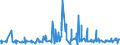 KN 10051015 /Exporte /Einheit = Preise (Euro/Tonne) /Partnerland: Tuerkei /Meldeland: Eur27_2020 /10051015:Einfachhybridmaissamen zur Aussaat