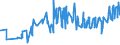 KN 10051015 /Exporte /Einheit = Preise (Euro/Tonne) /Partnerland: Lettland /Meldeland: Eur27_2020 /10051015:Einfachhybridmaissamen zur Aussaat