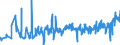 KN 10051015 /Exporte /Einheit = Preise (Euro/Tonne) /Partnerland: Rumaenien /Meldeland: Eur27_2020 /10051015:Einfachhybridmaissamen zur Aussaat