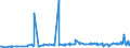 KN 10051015 /Exporte /Einheit = Preise (Euro/Tonne) /Partnerland: Weissrussland /Meldeland: Eur27_2020 /10051015:Einfachhybridmaissamen zur Aussaat