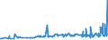 KN 10051015 /Exporte /Einheit = Preise (Euro/Tonne) /Partnerland: Russland /Meldeland: Eur27_2020 /10051015:Einfachhybridmaissamen zur Aussaat