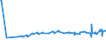 KN 10051015 /Exporte /Einheit = Preise (Euro/Tonne) /Partnerland: Georgien /Meldeland: Eur27_2020 /10051015:Einfachhybridmaissamen zur Aussaat