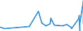 KN 10051015 /Exporte /Einheit = Preise (Euro/Tonne) /Partnerland: Armenien /Meldeland: Eur27_2020 /10051015:Einfachhybridmaissamen zur Aussaat