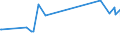 KN 10051015 /Exporte /Einheit = Preise (Euro/Tonne) /Partnerland: Turkmenistan /Meldeland: Europäische Union /10051015:Einfachhybridmaissamen zur Aussaat