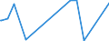 KN 10051015 /Exporte /Einheit = Preise (Euro/Tonne) /Partnerland: Tadschikistan /Meldeland: Europäische Union /10051015:Einfachhybridmaissamen zur Aussaat