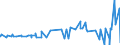 KN 10051015 /Exporte /Einheit = Preise (Euro/Tonne) /Partnerland: Tunesien /Meldeland: Eur27_2020 /10051015:Einfachhybridmaissamen zur Aussaat