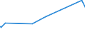 KN 10051015 /Exporte /Einheit = Preise (Euro/Tonne) /Partnerland: Libyen /Meldeland: Eur27_2020 /10051015:Einfachhybridmaissamen zur Aussaat