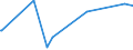 KN 10051015 /Exporte /Einheit = Preise (Euro/Tonne) /Partnerland: Sudan /Meldeland: Eur27_2020 /10051015:Einfachhybridmaissamen zur Aussaat