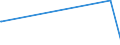 KN 10051015 /Exporte /Einheit = Preise (Euro/Tonne) /Partnerland: Sierra Leone /Meldeland: Eur27_2020 /10051015:Einfachhybridmaissamen zur Aussaat