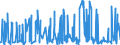 KN 10051015 /Exporte /Einheit = Preise (Euro/Tonne) /Partnerland: Usa /Meldeland: Eur27_2020 /10051015:Einfachhybridmaissamen zur Aussaat